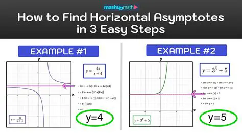 Finding Horizontal Asymptotes Algebraically