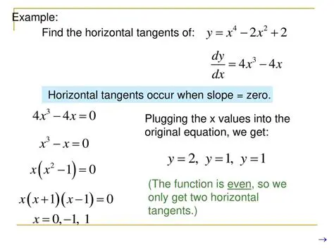 Finding Horizontal Tangent Lines