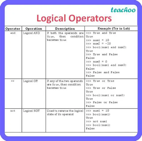 Finding Independent Logical Operators with Stim