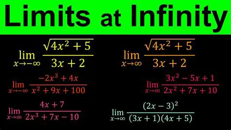 Finding Limits of Infinite Polynomials