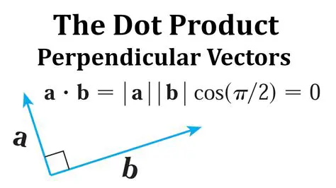 Finding Perpendicular Vectors using the Dot Product