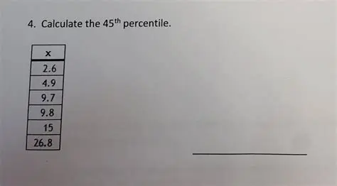 Finding the 45th Percentile