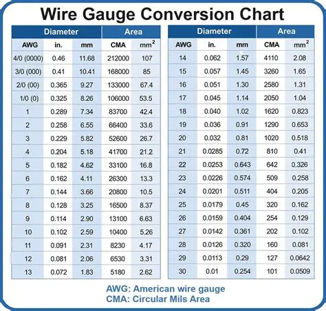 Finding the Additional Wire Length