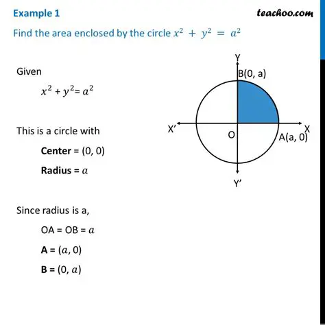 Finding the Area Enclosed by the Functions