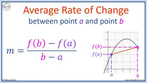 Finding the Average Rate of Change from 2 to 7
