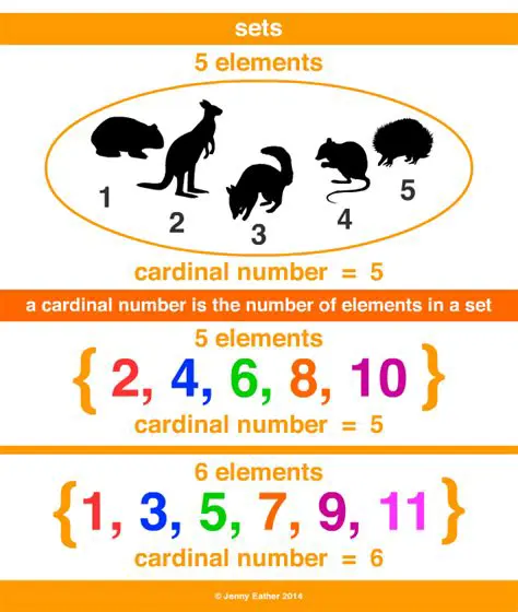Finding the Cardinal Number of Set C
