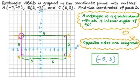 Finding the Coordinates of the Other Vertices