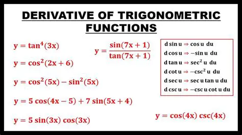 Finding the Derivatives of the Trigonometric Functions