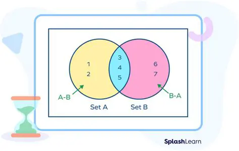 Finding the Difference Between Sets