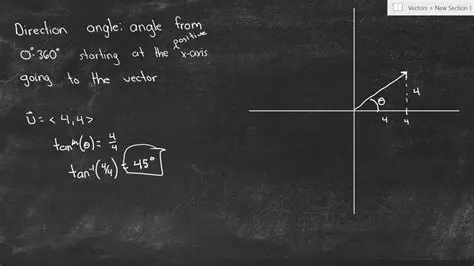 Finding the Direction Angle