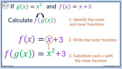 Finding the Domain of Composite Functions
