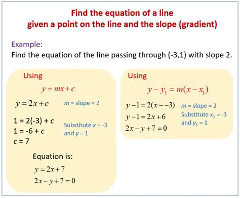 Finding the Equation of a Line Given a Point and Slope