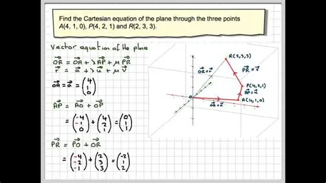 Finding the Equation of a Line Passing Through Three Points