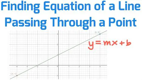 Finding the Equation of a Line that Passes Through Two Points