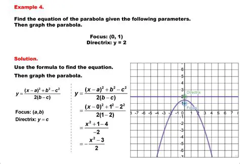 Finding the Equation of the Parabola