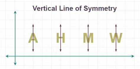 Finding the Equation of the Vertical Line of Symmetry