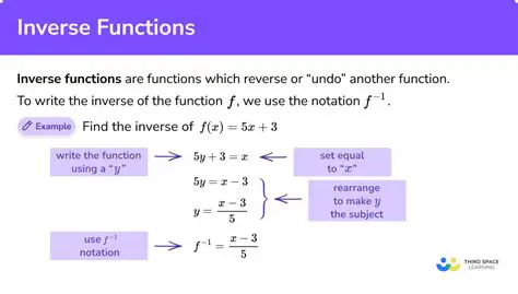 Finding the Function Inverse