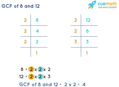 Finding the GCF of 8 and 12