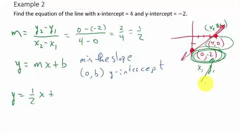 Finding the Intercepts of a Linear Equation