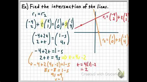 Finding the Intersections of the Two Functions