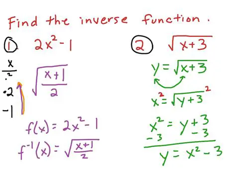 Finding the Inverse of the Function