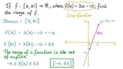 Finding the Linear Functions