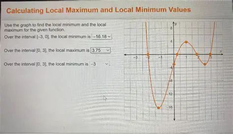 Finding the Local Minimum and Maximum