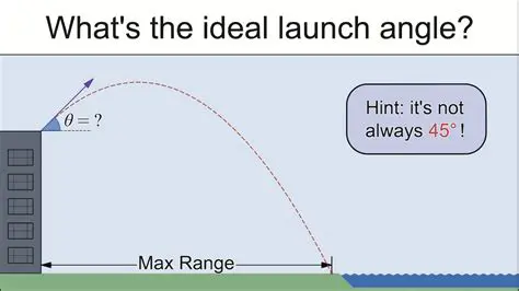 Finding the Minimum and Maximum Optimal Launch Angles