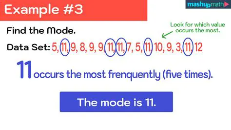 Finding the Mode for the Given List of Numbers