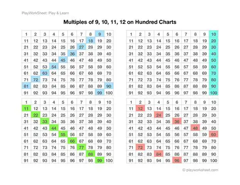 Finding the Multiples of 12 between 20 and 150