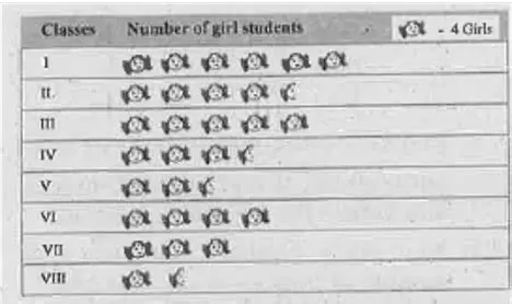 Finding the Number of Girls