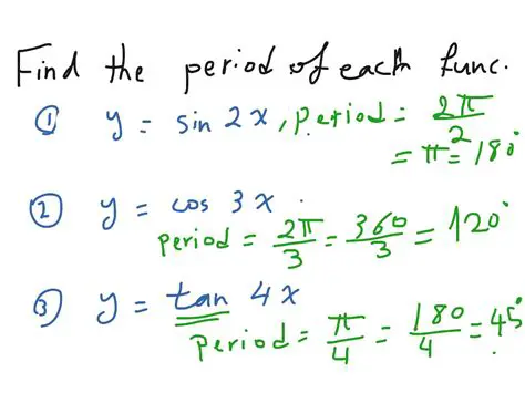 Finding the Period of the Sine Function