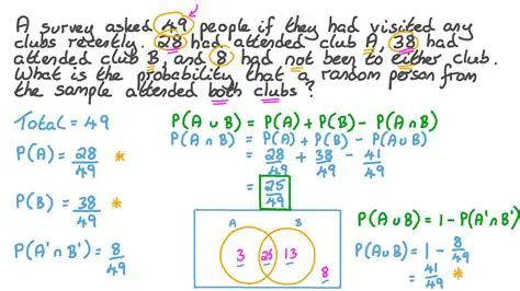 Finding the Probability of Intersection