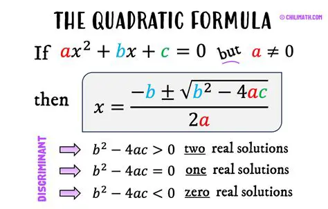 Finding the Quadratic Equation