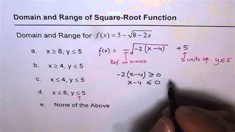 Finding the Range of a Square Root Function