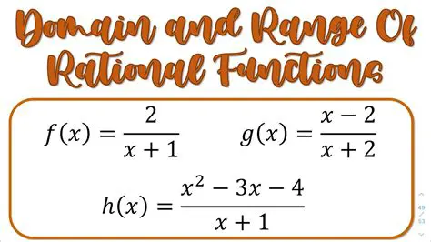Finding the Range of Function C