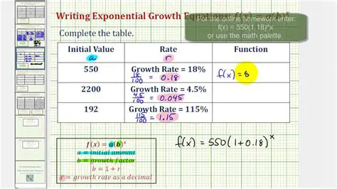 Finding the Rate of Growth