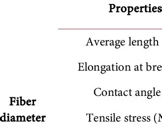 Finding the Relationship Between the Variables
