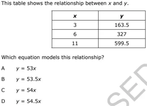 Finding the Relationship Between x and y