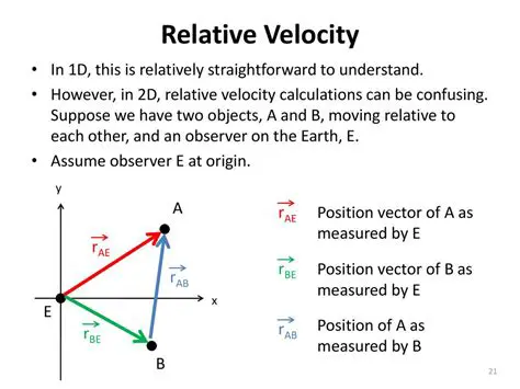 Finding the Relative Velocity Vector
