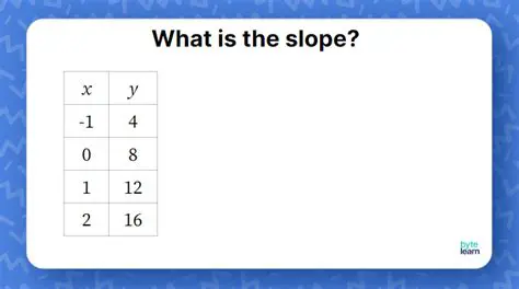 Finding the Slope from a Table of Values