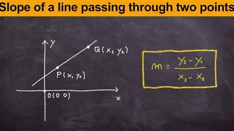 Finding the Slope of a Line Passing Through Two Points