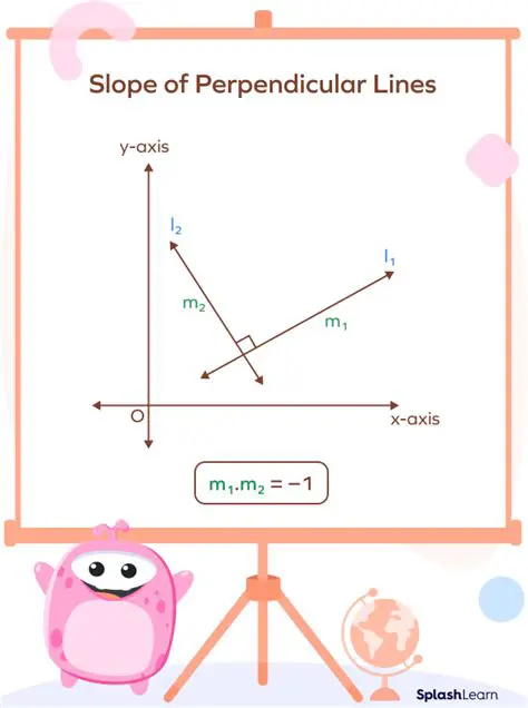 Finding the Slope of a Line Perpendicular to a Given Line