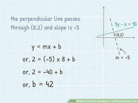 Finding the Slope of a Perpendicular Line