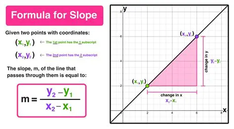 Finding the Slope of Line 2