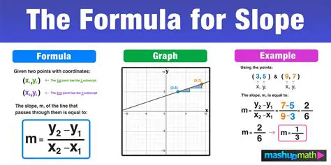 Finding the Slope of the Line Passing Through A and B