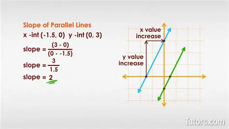Finding the Slope of the Parallel Line
