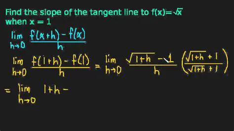 Finding the Slope of the Tangent