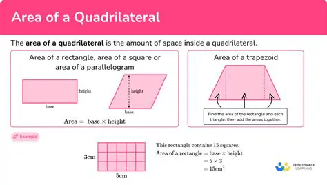 Finding the Slopes of the Sides of the Quadrilateral