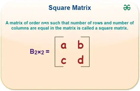 Finding the Square of a Matrix